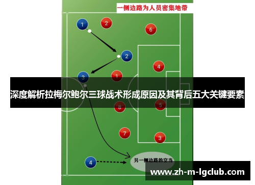 深度解析拉梅尔鲍尔三球战术形成原因及其背后五大关键要素 深度解析拉梅尔鲍尔三球战术形成原因及其背后五大关键要素