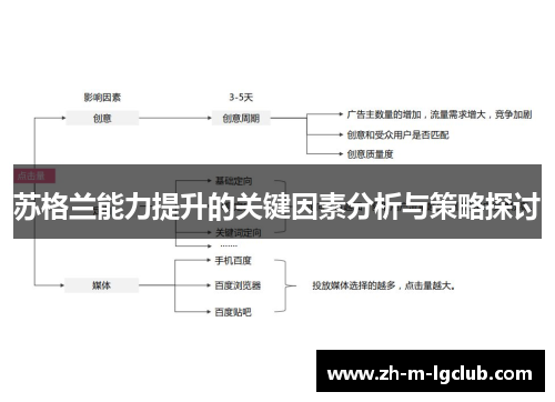 苏格兰能力提升的关键因素分析与策略探讨 苏格兰能力提升的关键因素分析与策略探讨
