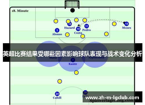 英超比赛结果受哪些因素影响球队表现与战术变化分析