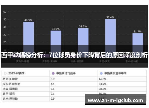 西甲跌幅榜分析：7位球员身价下降背后的原因深度剖析