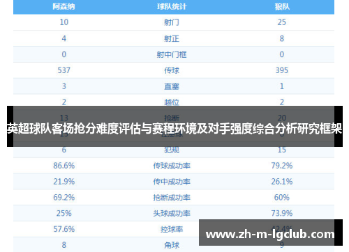 英超球队客场抢分难度评估与赛程环境及对手强度综合分析研究框架